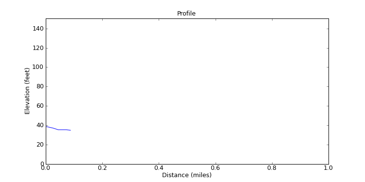 segment 17 large profile