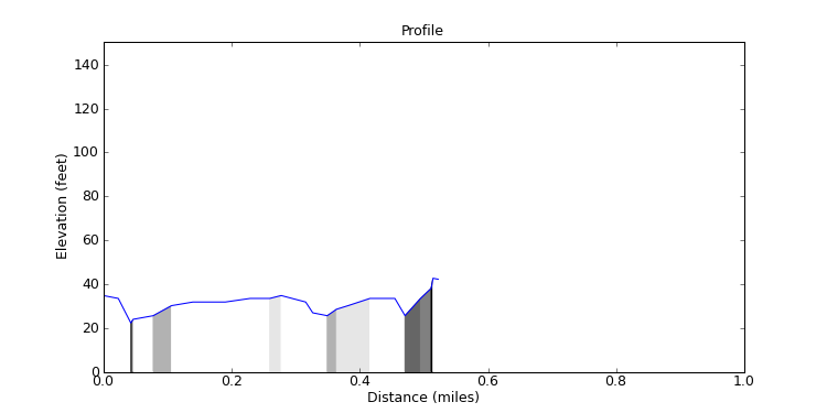 segment 18 large profile