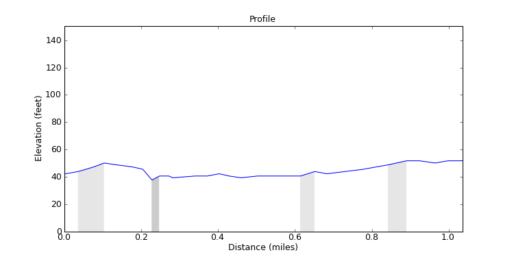segment 19 large profile