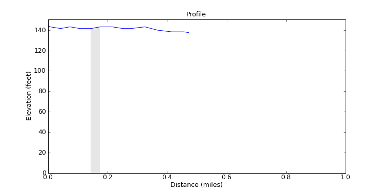 segment 2 large profile
