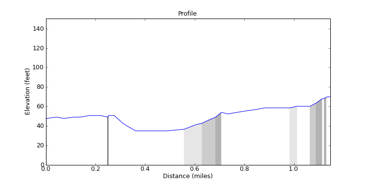 segment 21 large profile