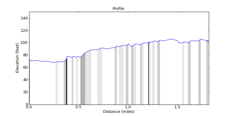 segment 22 large profile