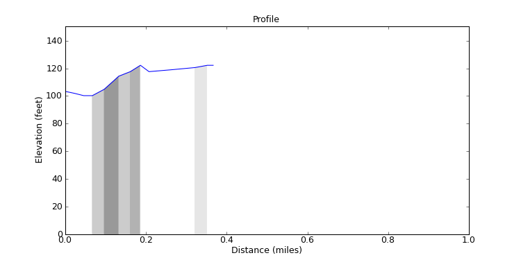 segment 23 large profile