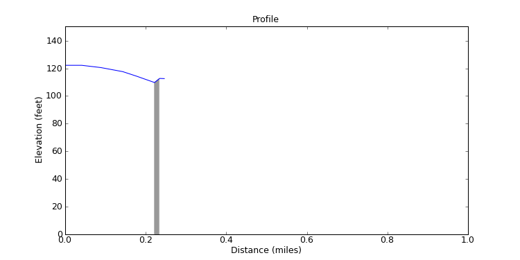 segment 24 large profile