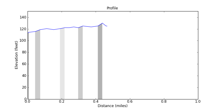 segment 25 large profile