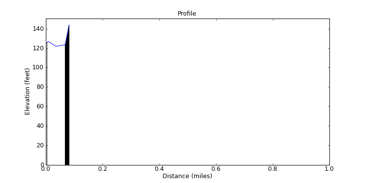 segment 26 large profile