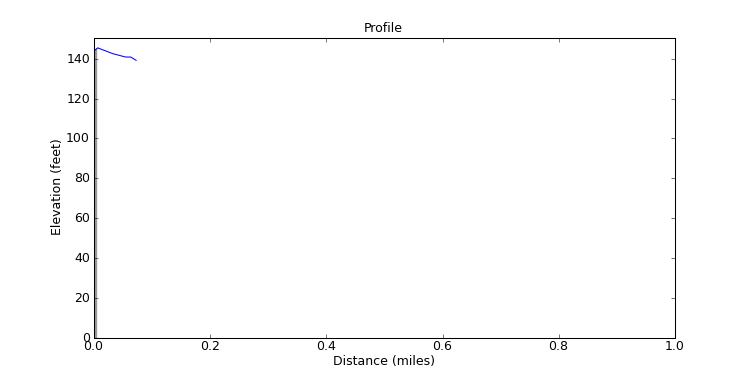 segment 27 large profile