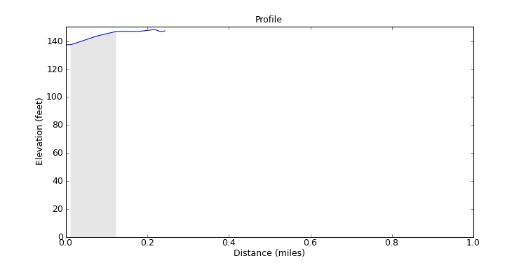 segment 3 large profile