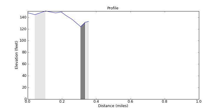 segment 4 large profile