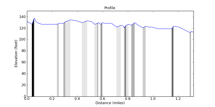 segment 5 large profile
