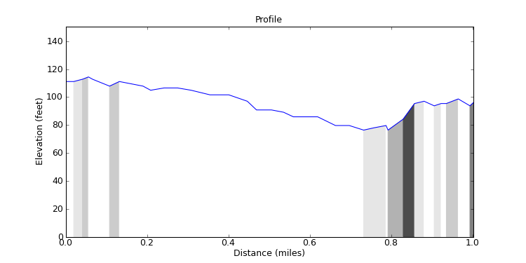 segment 7 large profile