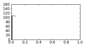 segment 0 small profile