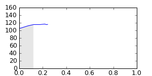 segment 3 small profile
