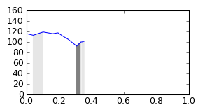 segment 4 small profile