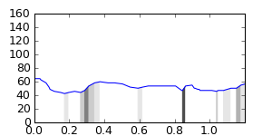 segment 8 small profile