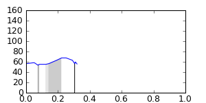 segment 9 small profile