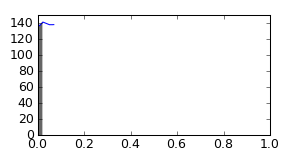 segment 0 small profile
