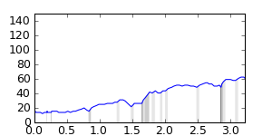 segment 15 small profile
