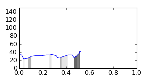 segment 18 small profile