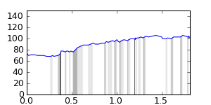segment 22 small profile