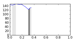 segment 4 small profile
