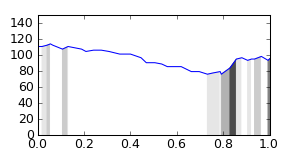 segment 7 small profile