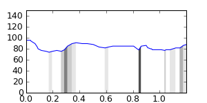 segment 8 small profile