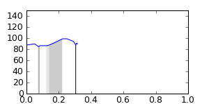 segment 9 small profile