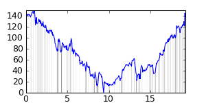 small ride profile