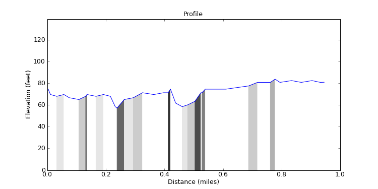 segment 14 large profile