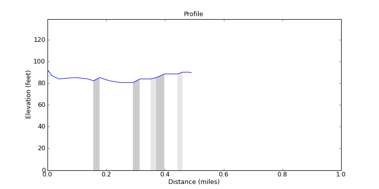 segment 16 large profile