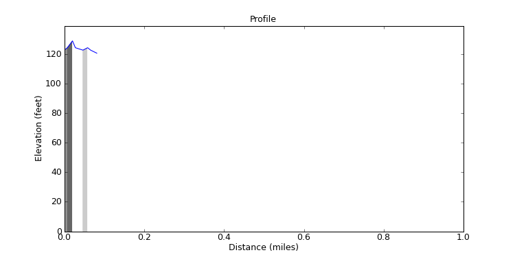 segment 2 large profile