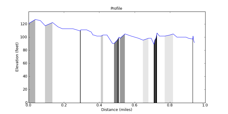 segment 3 large profile