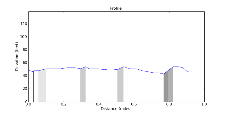 segment 6 large profile