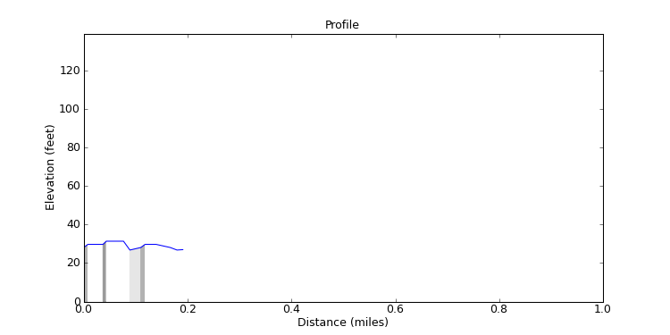 segment 9 large profile