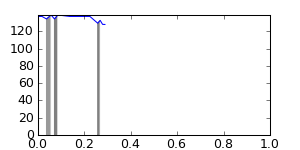segment 0 small profile