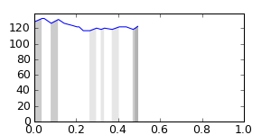 segment 1 small profile