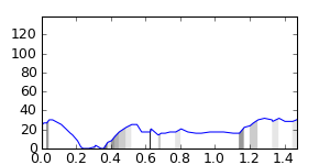 segment 10 small profile