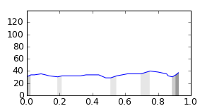 segment 11 small profile