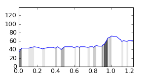segment 12 small profile