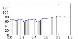 segment 14 small profile