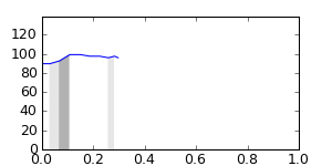segment 17 small profile