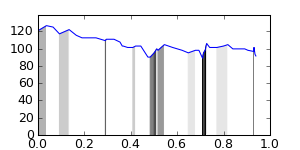 segment 3 small profile