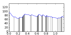 segment 4 small profile