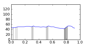 segment 6 small profile