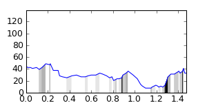 segment 7 small profile