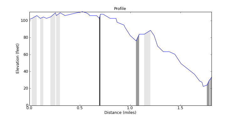 segment 0 large profile