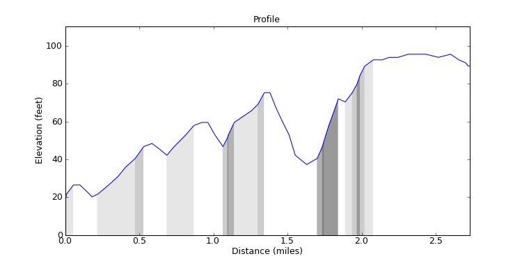 segment 2 large profile