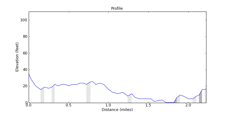 segment 2 large profile