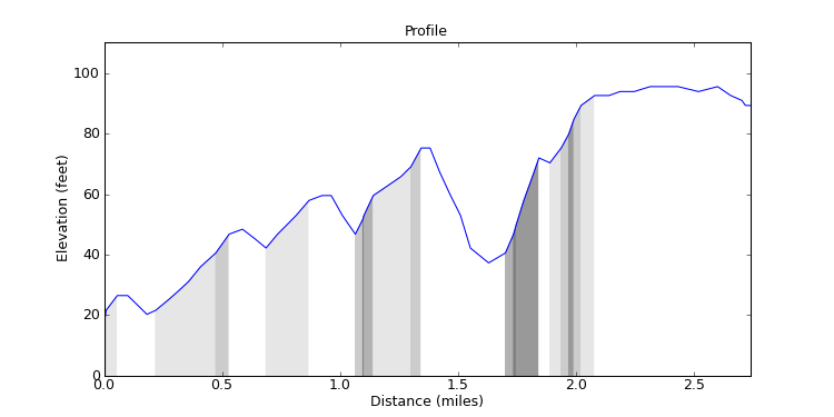 segment 3 large profile